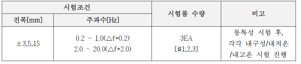 동특성 시험 조건