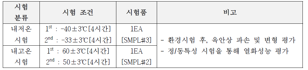 내환경 시험 조건