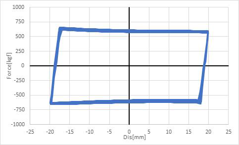 Hybrid Damper Friction Part[크롬 도금] 자체 시험 결과