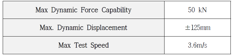Damper Tester 기본 성능