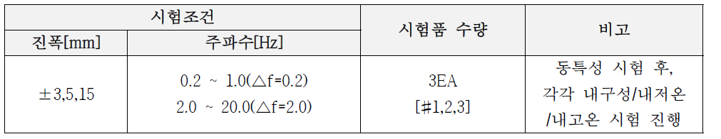 동특성 시험 조건