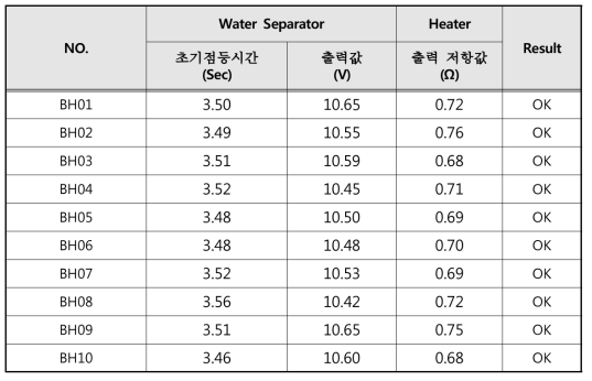 PCB 기본 성능검사 결과