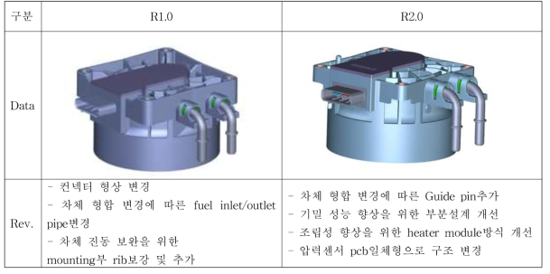 Housing 설계 변경 이력