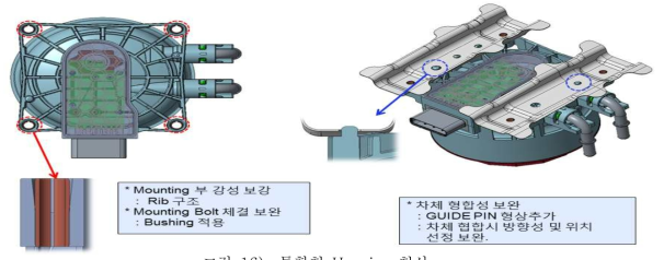 통합형 Housing 형상