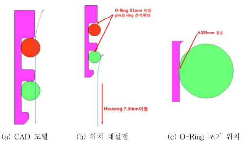 Axial Symmetry CAD 모델