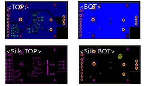 PCB ArtWork