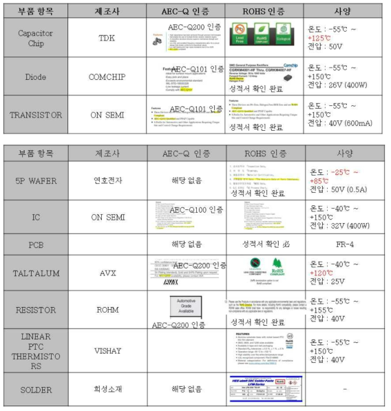 통합센서 회로부품 검토