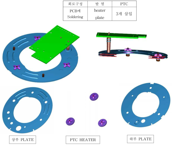 PTC Heater 구성도