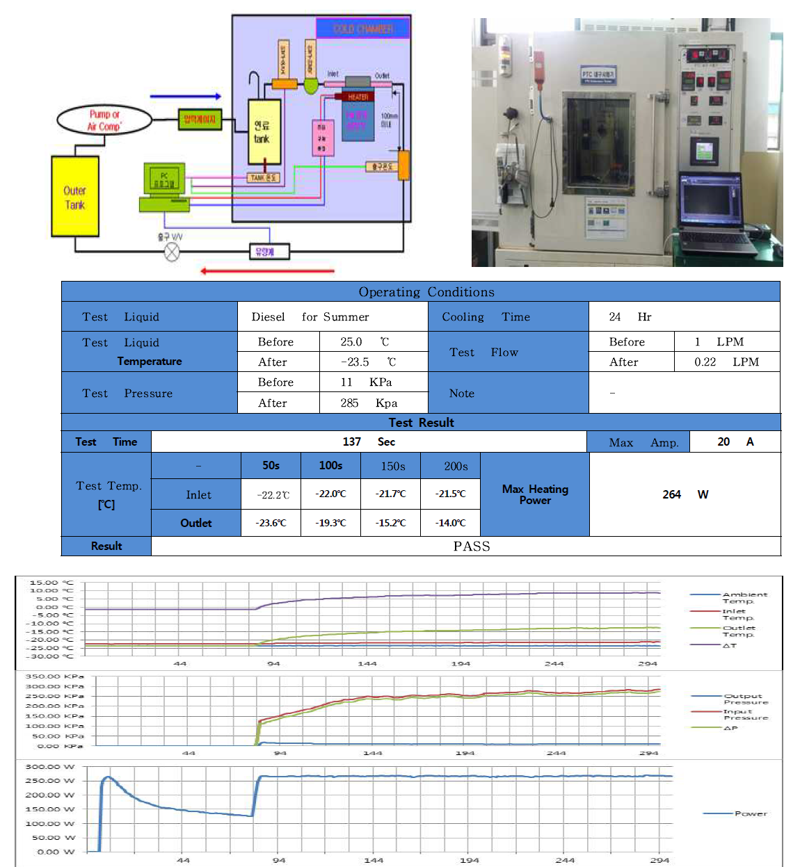 PTC Heater 발열량 TEST결과