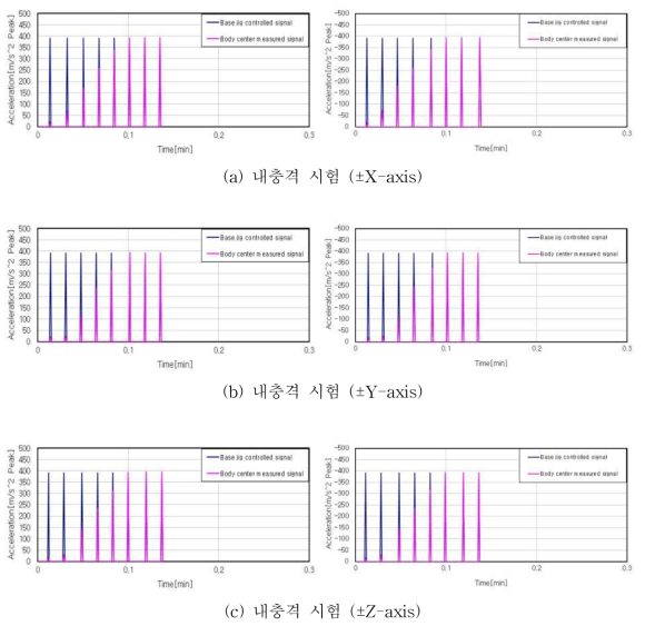 내충격 시험 결과