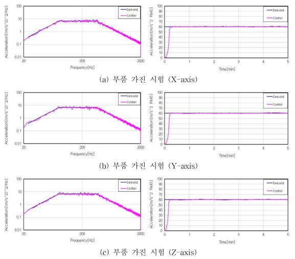 부품 가진 시험 시험결과