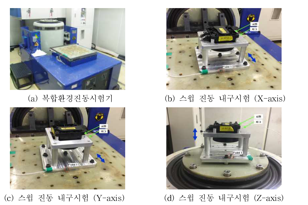 스윕 진동 내구시험 구성