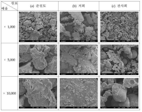 원료로 사용된 준설토, 저회 그리고 잔사회의 미세구조.