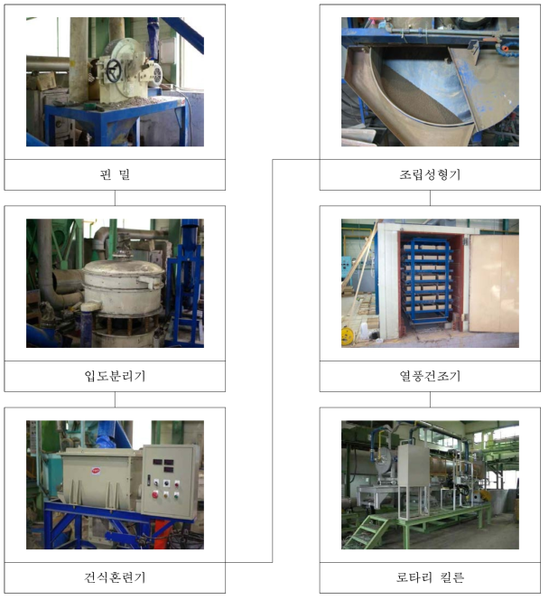 조립성형기를 이용한 인공골재 제조공정.