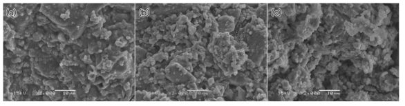 지오폴리머(Si/Al=2.0, Na/Al=0.8) 파단면의 SEM 사진. (a) 37-2, (b) 25-2 and (c) 21-3.