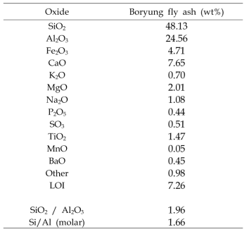 보령 비산재(BFA)의 XRF 분석결과