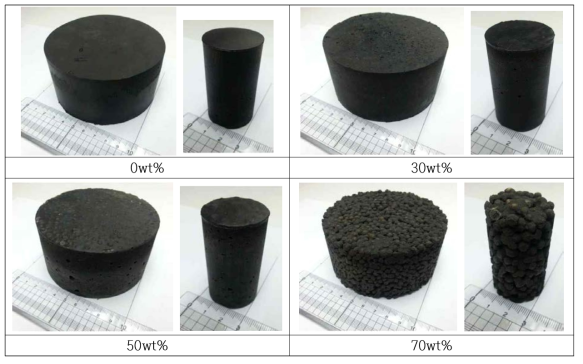 The geopolymer sound absorber of varying amount of aggregates.