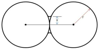 The schematic diagram of neck formation between two spheric aggregates by fusion, where r = radius of aggregate and x = half length of neck.