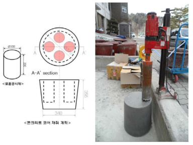 Bucket size 지오폴리머 모르타르의 코어 샘플 채취모습.