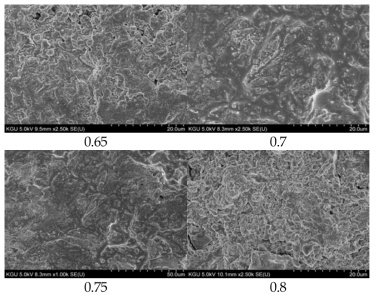 Microstructure of artificial aggregate/geopolymer composites as a function of L/S ratio.