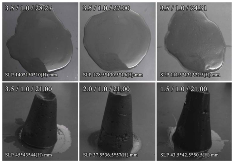 Mini slump cone test results of geopolymers with a range of compositional ratios and different water content.