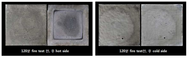 Geopolymer specimens before and afterfire test.