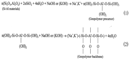 지오폴리머의 반응 메커니즘.