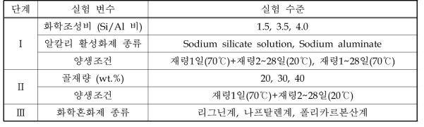 실험계획