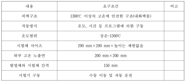 내화시험기기 요구조건