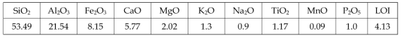 Chemical composition of the purified fly ash