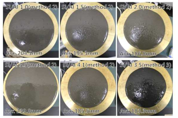Si/Al 비율에 따른 동일한 물함량비, 비빔시간 및 분쇄 후 배합물의 반죽질기에 따른 플로우 테스트 사진.
