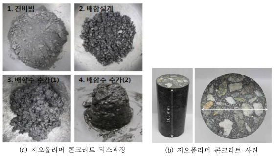 지오폴리머 콘크리트 비빔과정과 콘크리트 공시체 사진.