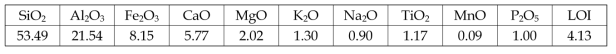 Chemical composition of the fly ash used in this study (wt %). LOI= loss on ignition.