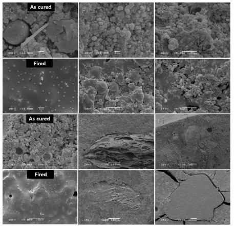 고온 소성 전과 후 지오폴리머 미세구조의 관찰 결과.