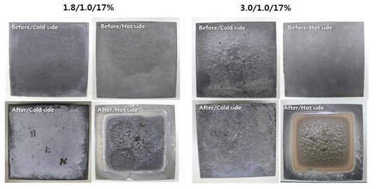 내화실험 전 후의 지오폴리머 패널의 모습. 지오폴리머 반응이 완결되지 않아 내화성능이 떨어지고 부분적으로 부풀어 오르며 분리된 모습.