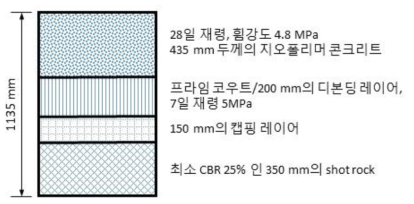 BWWA의 고강도 콘크리트 포장도로 단면 디자인.