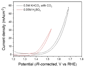 IrNi/C 촉매의 산성 조건에서 산화과정을 거친 뒤 중성 조건 전기화학적 물산화 활성도 평가 그래프