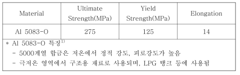 플랫폼 물성