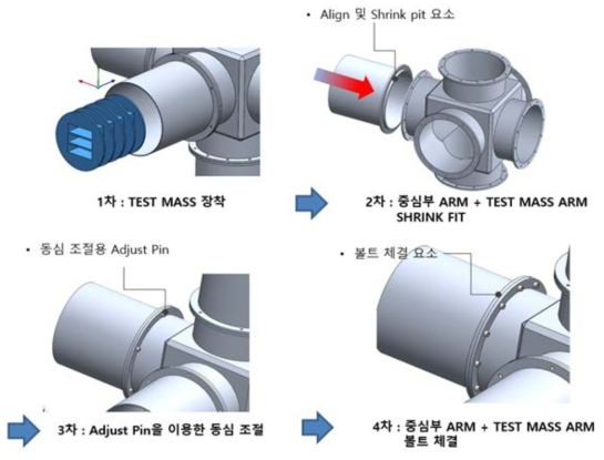 프로토타입 SLGT설계 제작 관련 보충 설계 안 - arm과 시험 질량 조립 방법