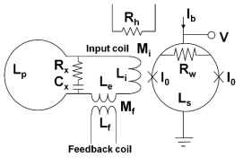 Schematic diagram of a DC SQUID with damping circuits to suppress resonances in the input coil and SQUID loop.