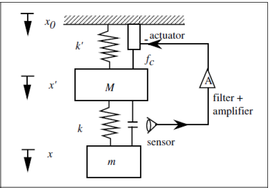 Schematic diagram of the active isolation model