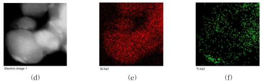 TEM-EDS results of synthesized Si-(M)-C powder by high energy milling.