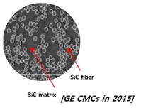 미국 GE사에서 2015년에 발표한 CMC 소재의 미세구조.