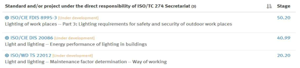 ISO TC 274 표준 진행 현황