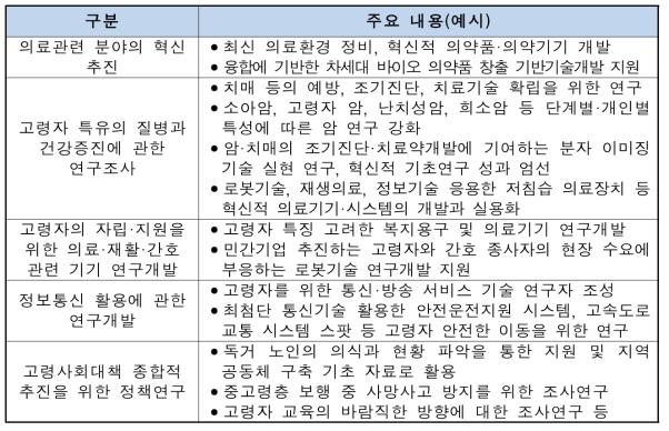 고령화 관련 5개 분야