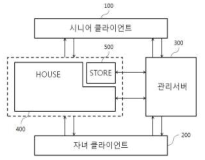 고령자 자립생활을 위한 쇼핑 기능