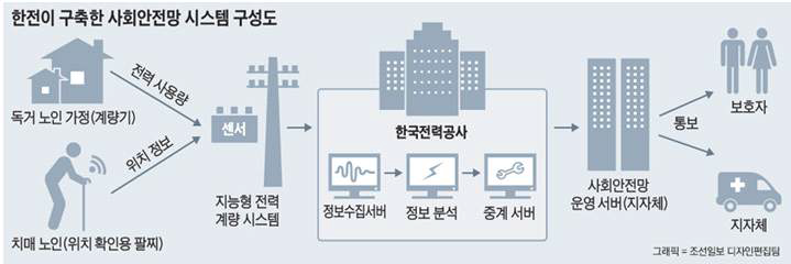 시스템 구성도