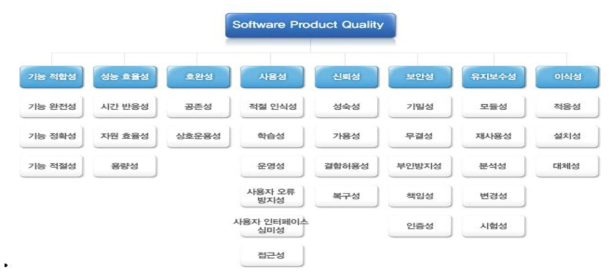 ISO/IEC 25023 시스템·SW 품질평가 모델