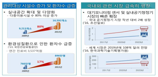 시장 동향