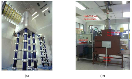 Cockcroft-Walton accelerator at the National Accelerator Laboratory in Batavia (a), 140keV/10mA electron beam machine, USA (b)